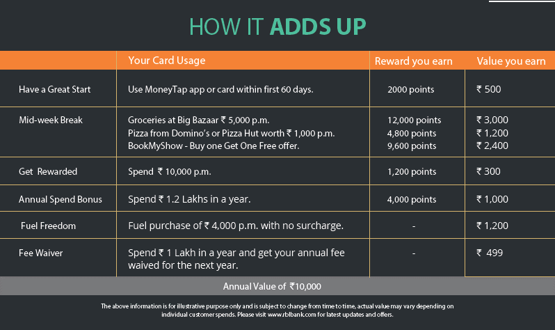 MoneyTap - How it adds up.