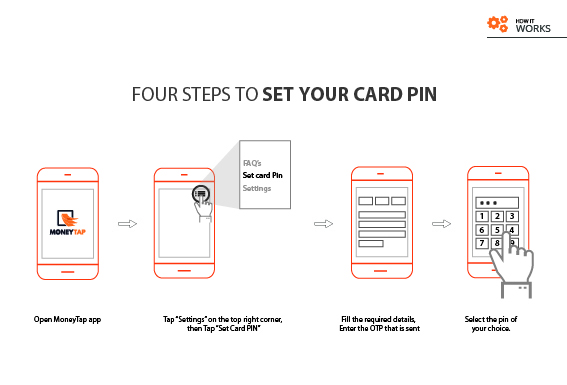 MoneyTap: Four Steps to Set Your Card Pin